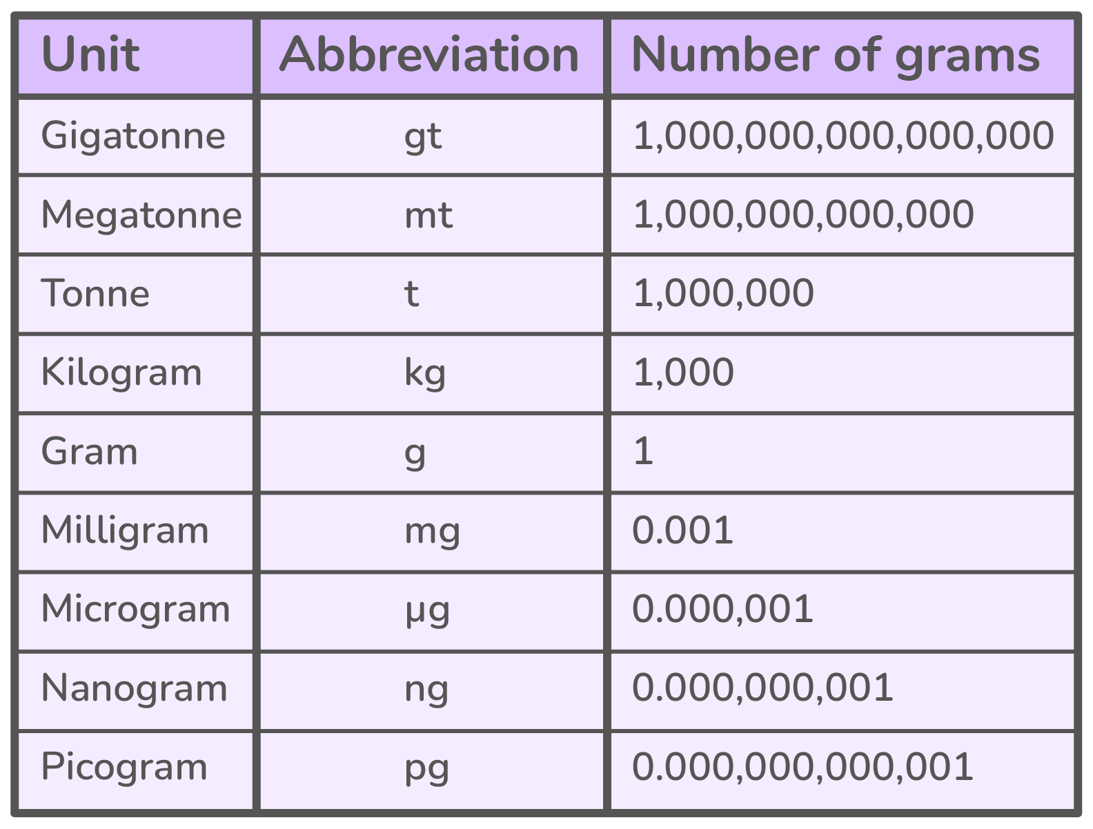 what-is-mass-mass-definition-examples-doodlelearning