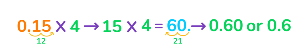 multiplying decimals example