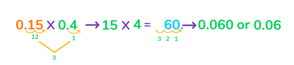 how to multiply decimals