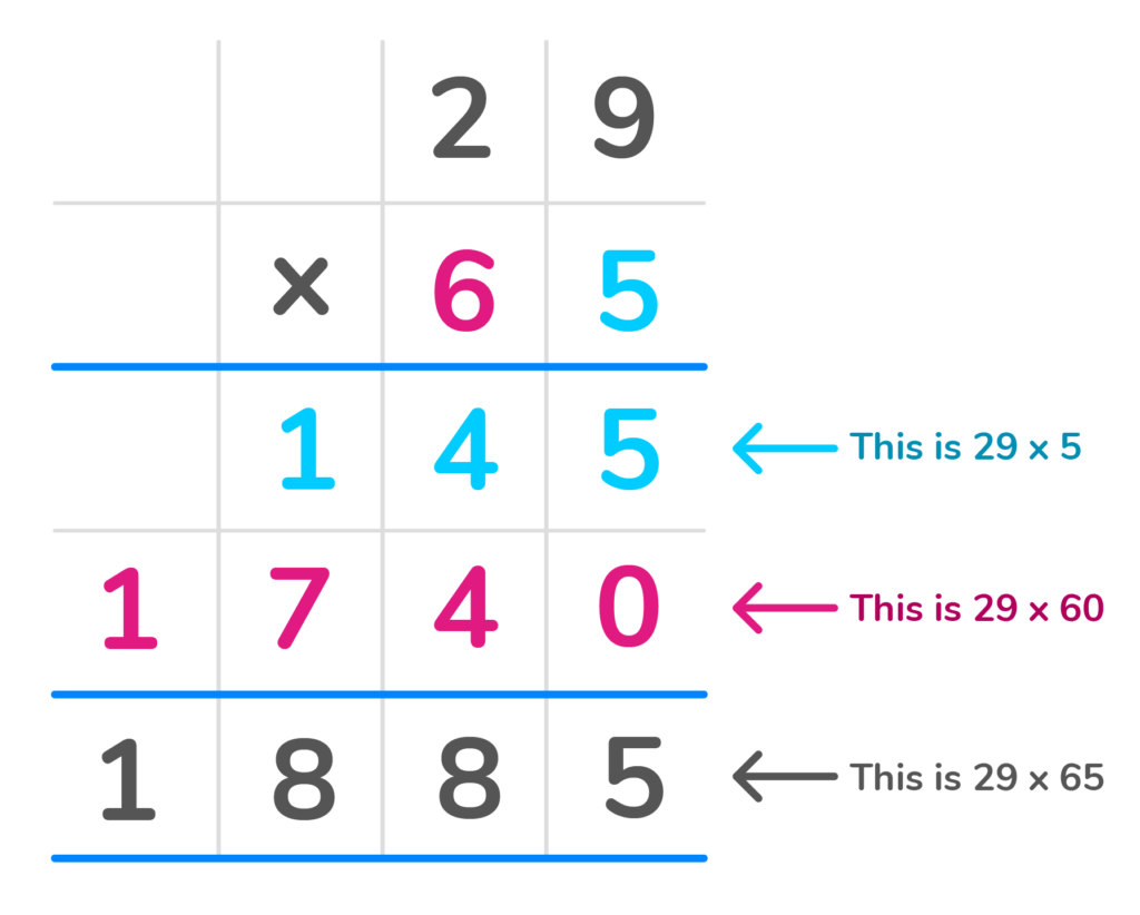 How To Do Long Multiplication Method And Practice Questions