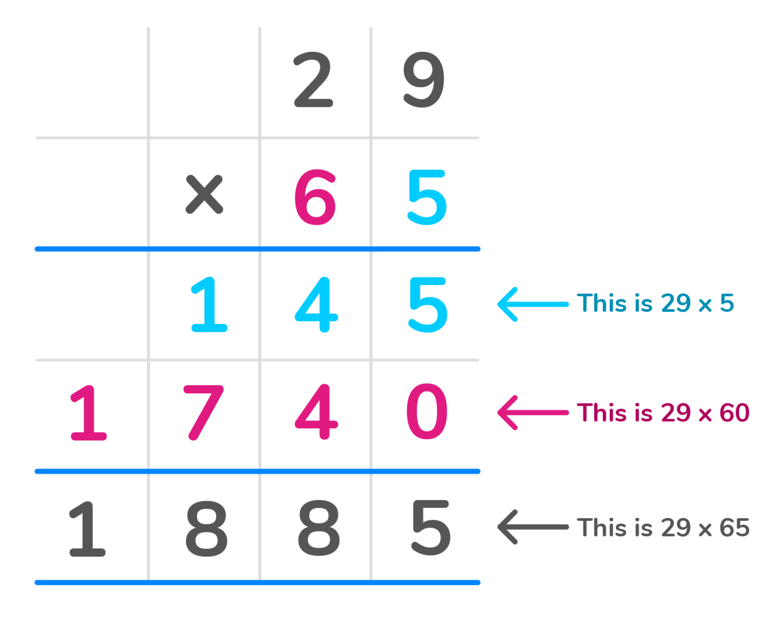 multiplication-chart-kami-library