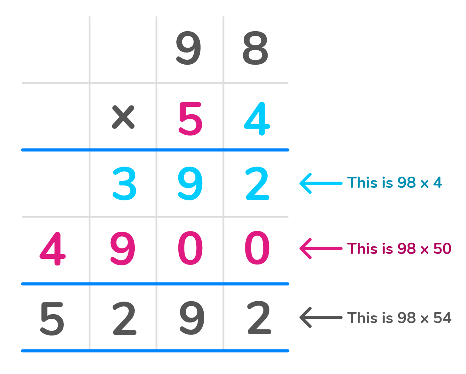 how-to-do-long-multiplication-doodlelearning