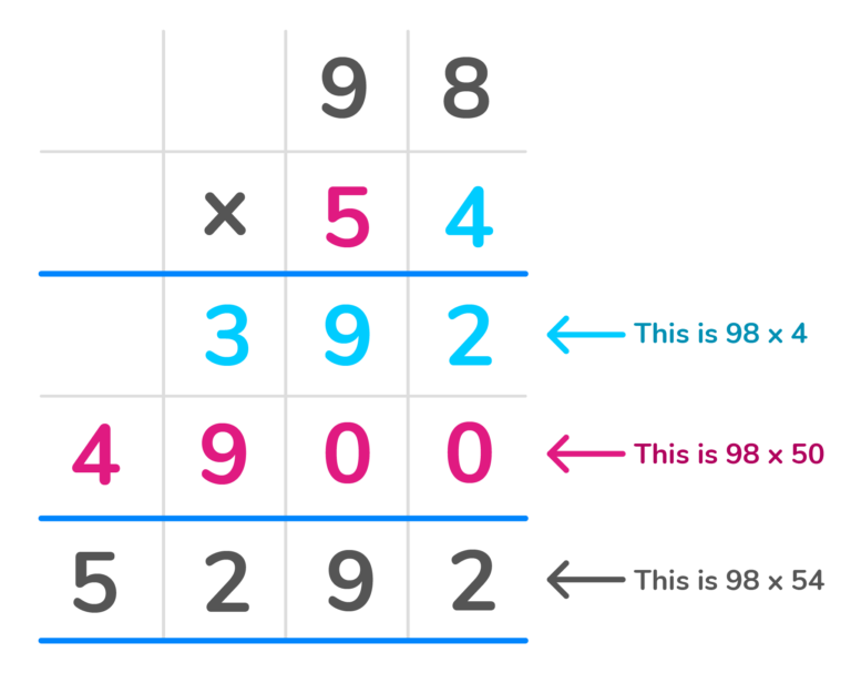 How to Do Long Multiplication - DoodleLearning