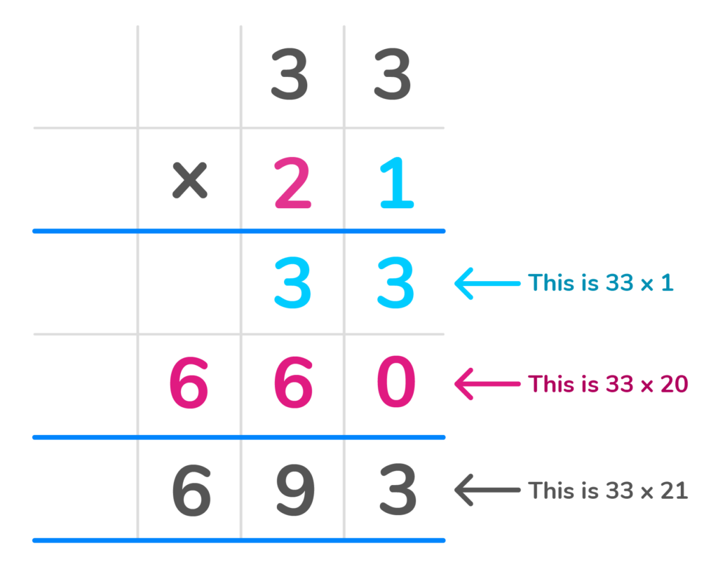 How to do long multiplication | Method and practice questions ...