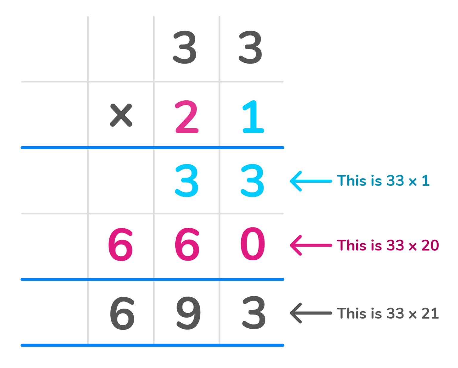 how-to-do-long-multiplication-doodlelearning