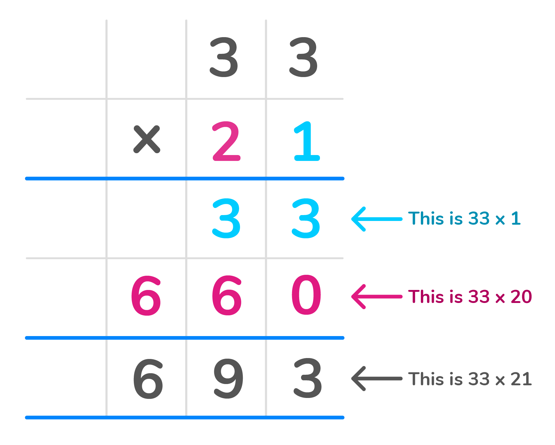 How to do long multiplication | Method and practice questions ...