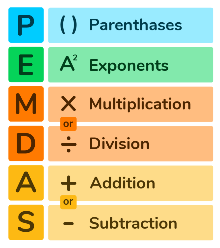 What is Order of Operations (PEMDAS)? - DoodleLearning