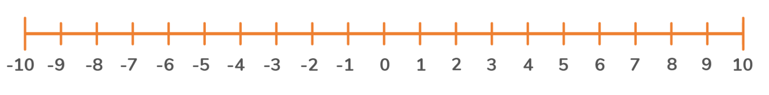 what-are-positive-numbers-doodlelearning