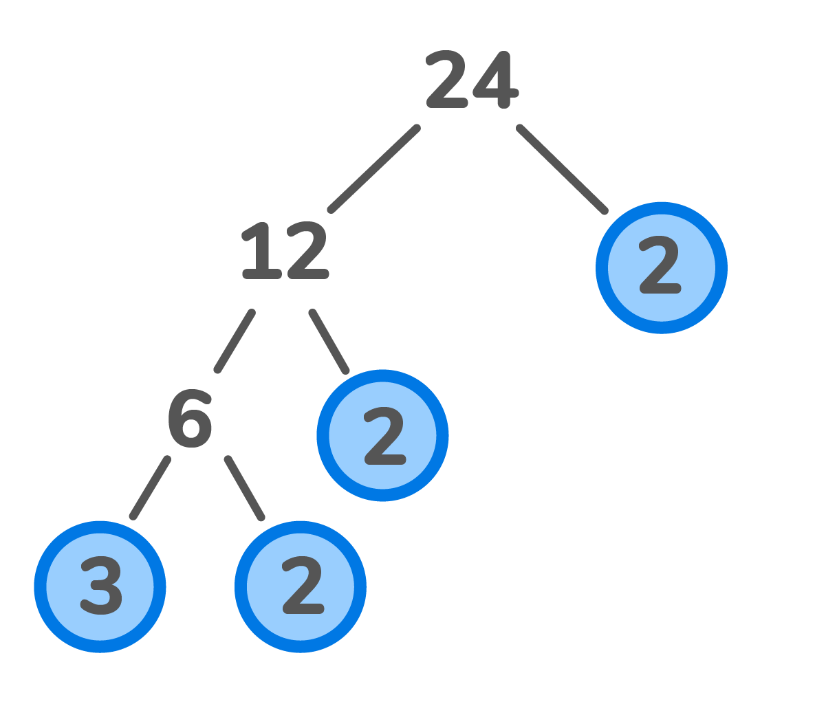 Prime Factorisation Definitions Examples Practice Problems prime-factorisation-definitions-examples-practice-problems