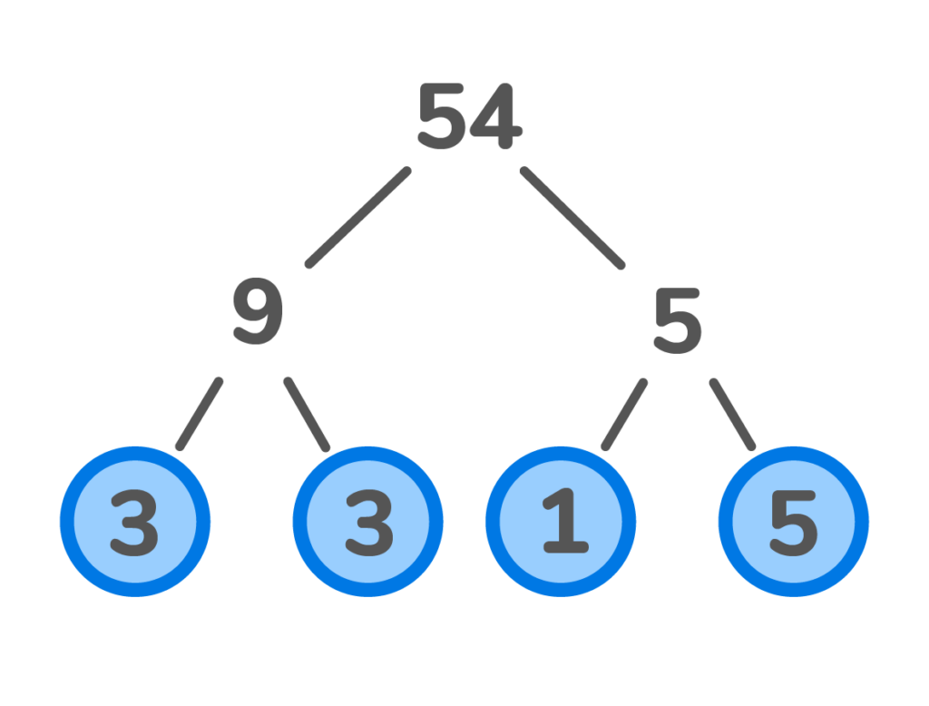 Prime factorization number tree of 54