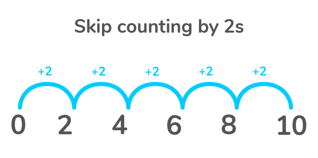 skip counting by 2s