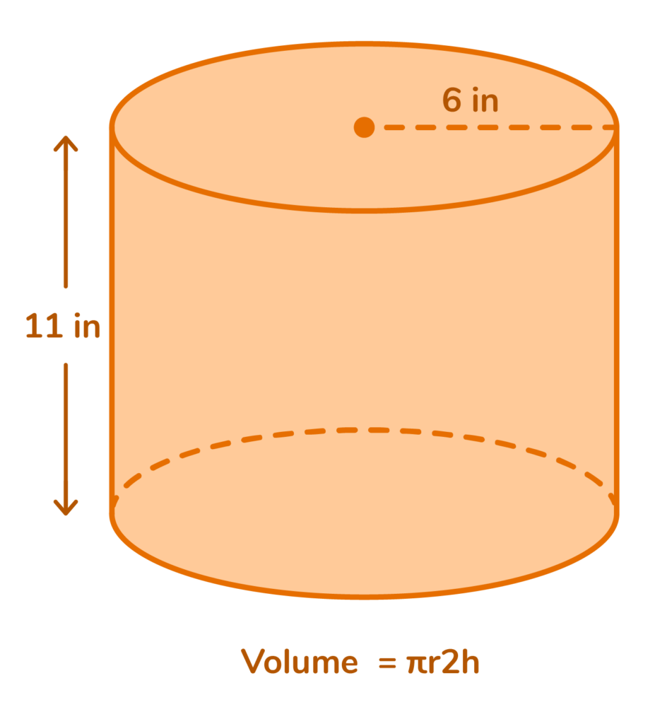 volume of a cylinder