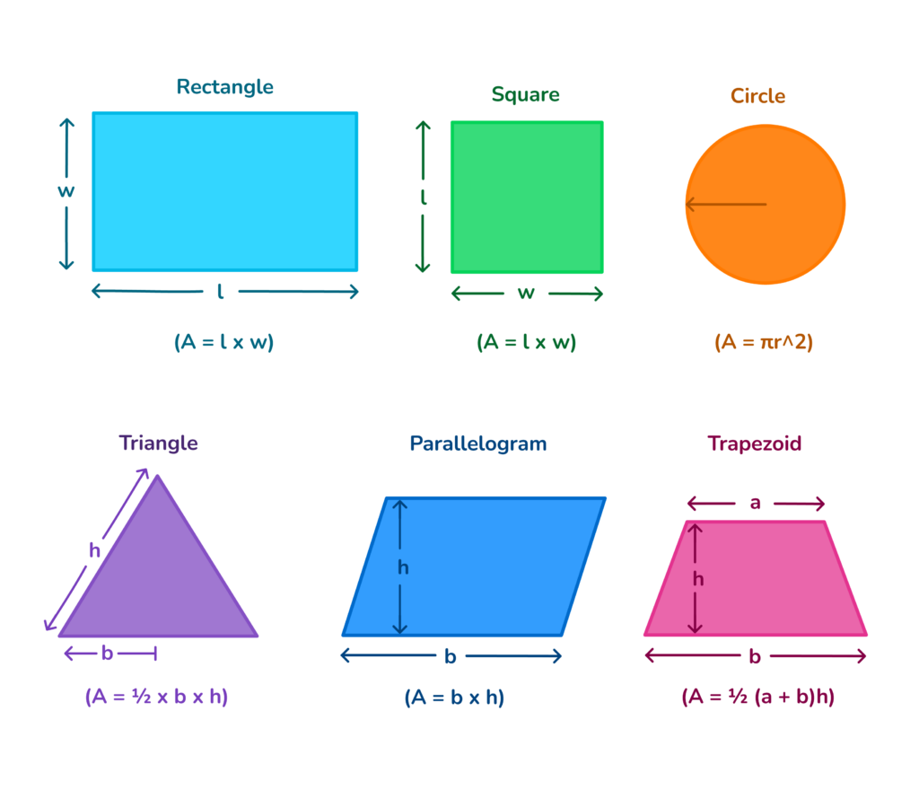 how to measure the area of different shapes