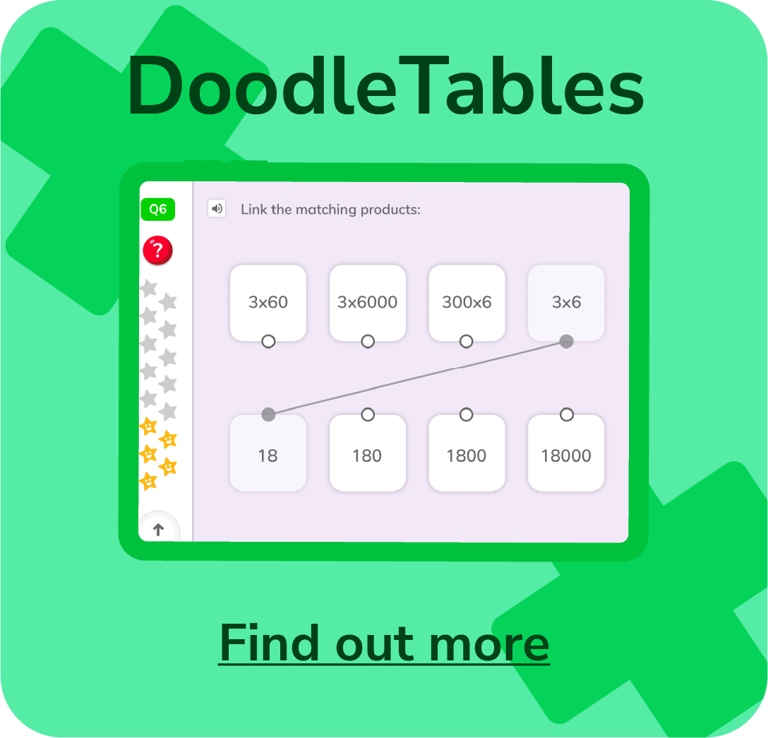Interactive Learning Apps For Kids For Families Doodlelearning Interactive Learning Apps For Kids For Families Doodlelearning