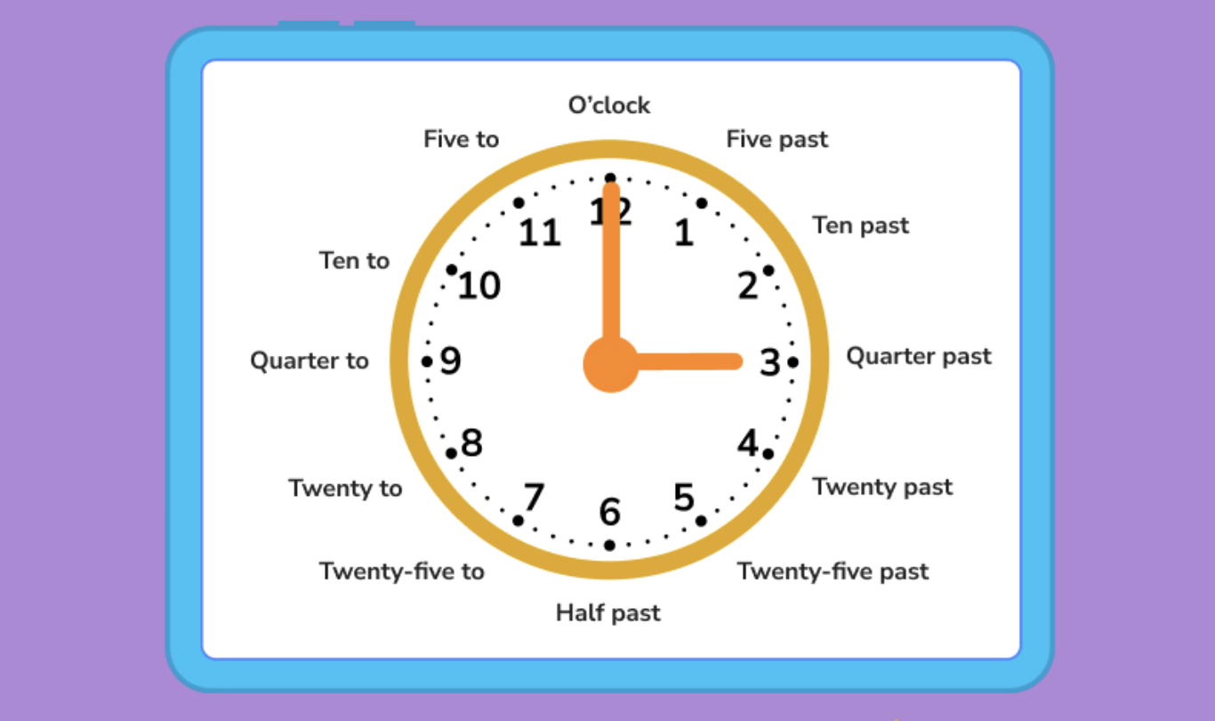 Analog Clock Face Current Time