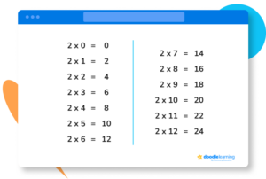 2 times table