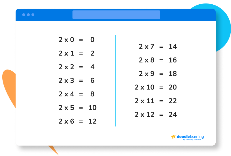 2 times table