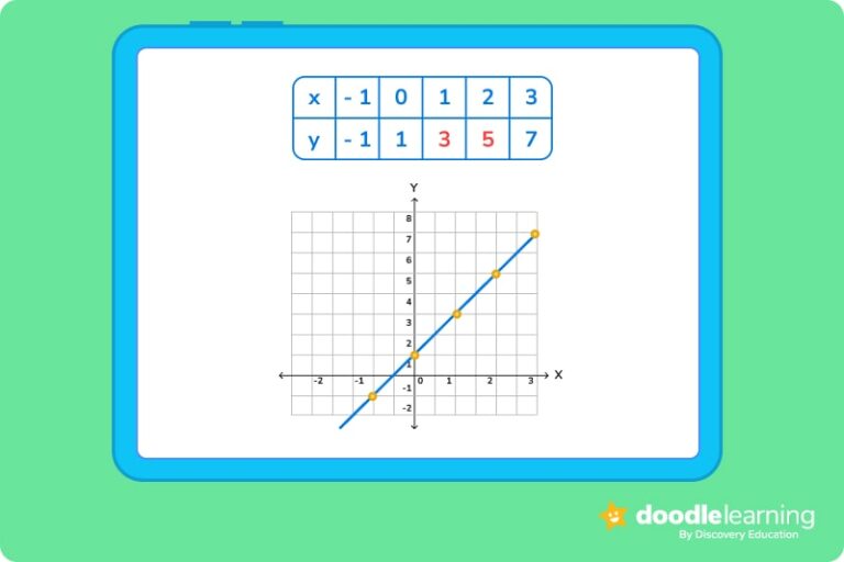 data onto graph