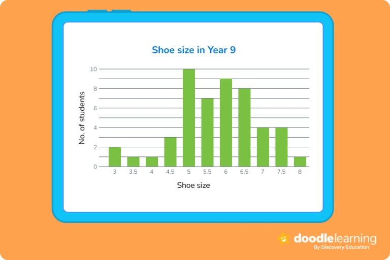 bar chart