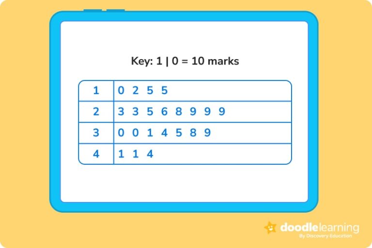 scores diagram