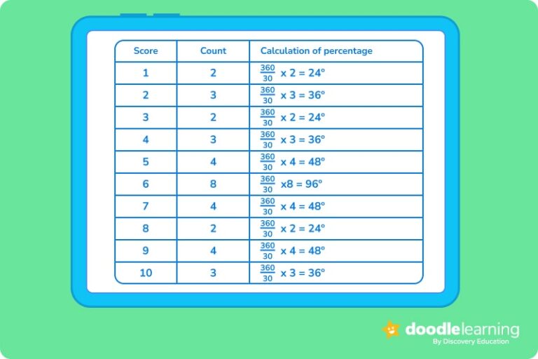 results table