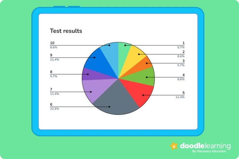 pie chart