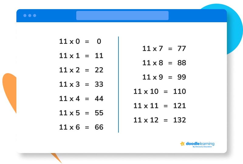 11 times table