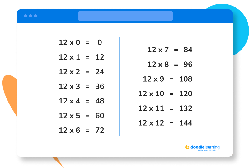 12 times table