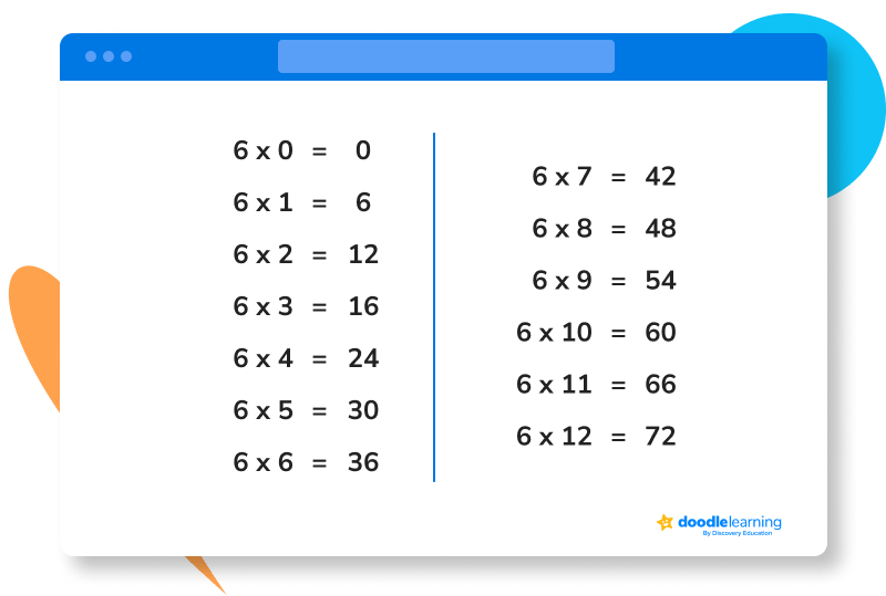 6 times table