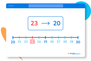 rounding
