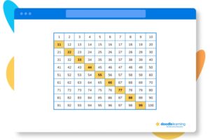 11 times table