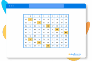 12 times table