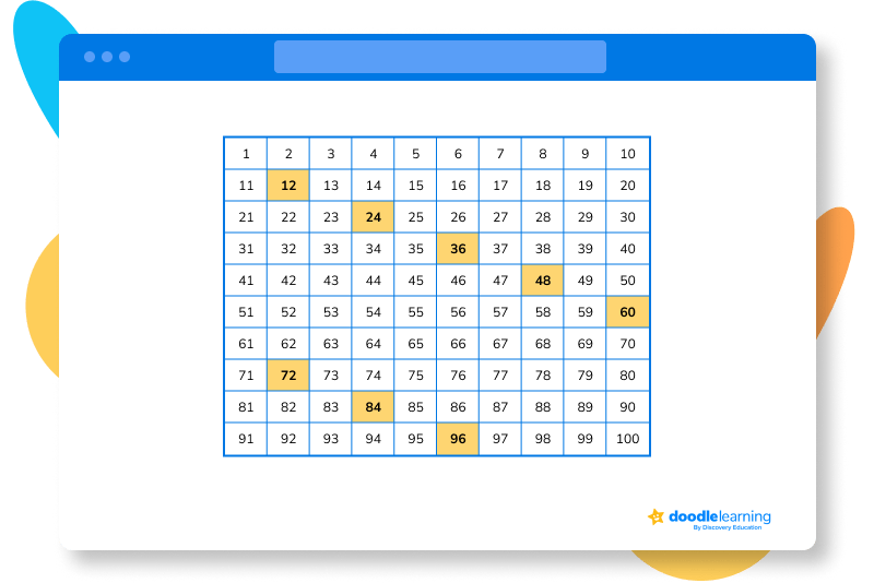 12 times table