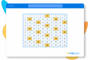6 times table