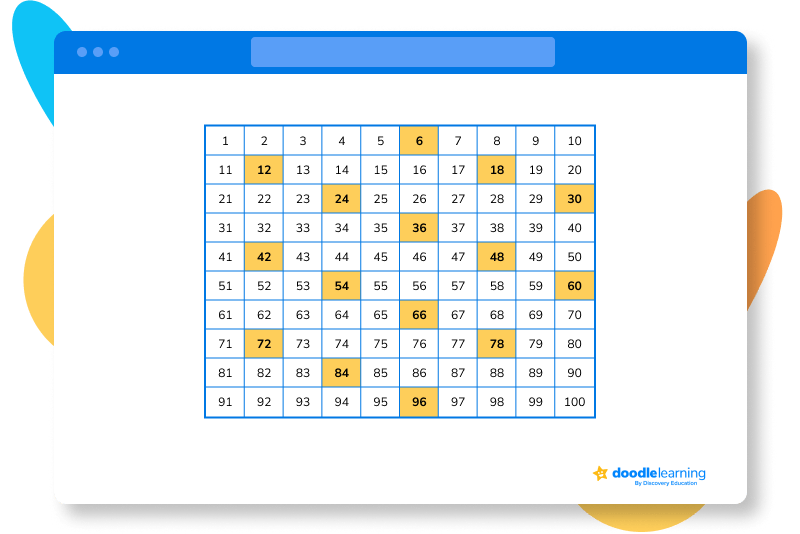 6 times table