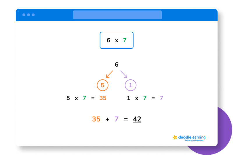 6 times table