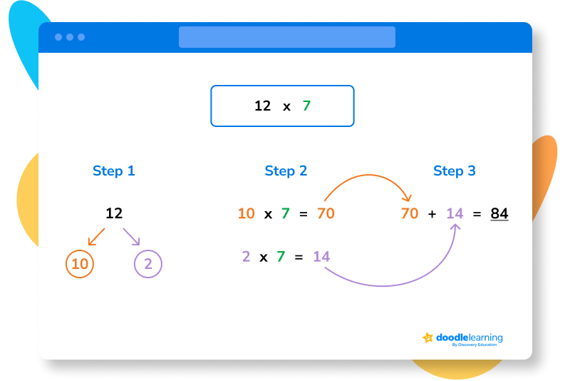 12 times table