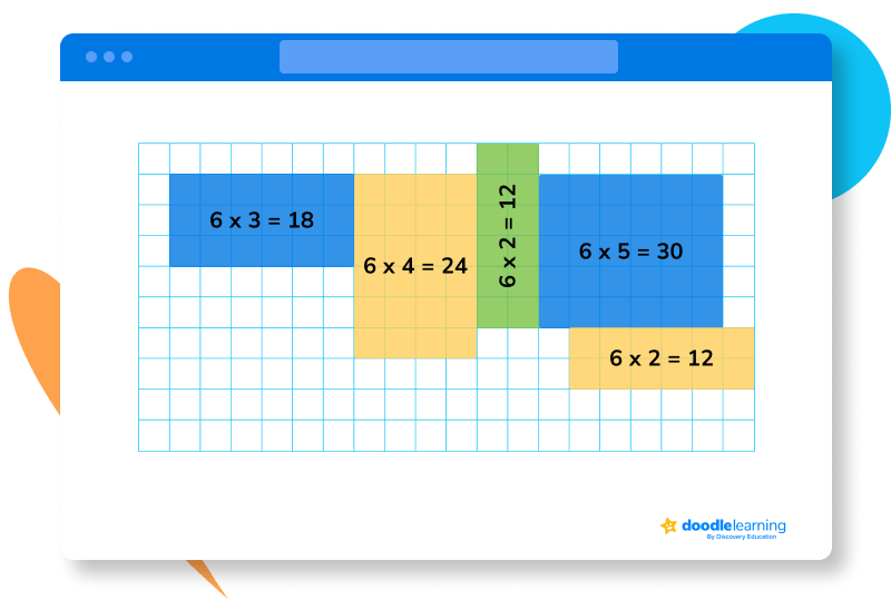 6 times table
