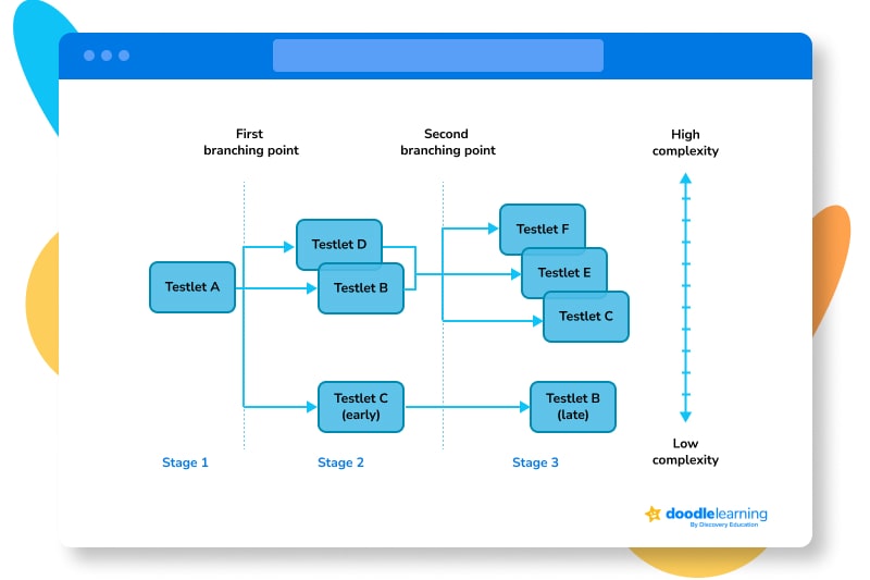 test branches for naplan