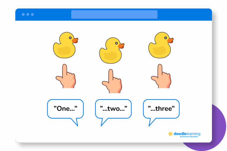 Early Years Foundation Stage Maths: A Complete Guide | DoodleLearning