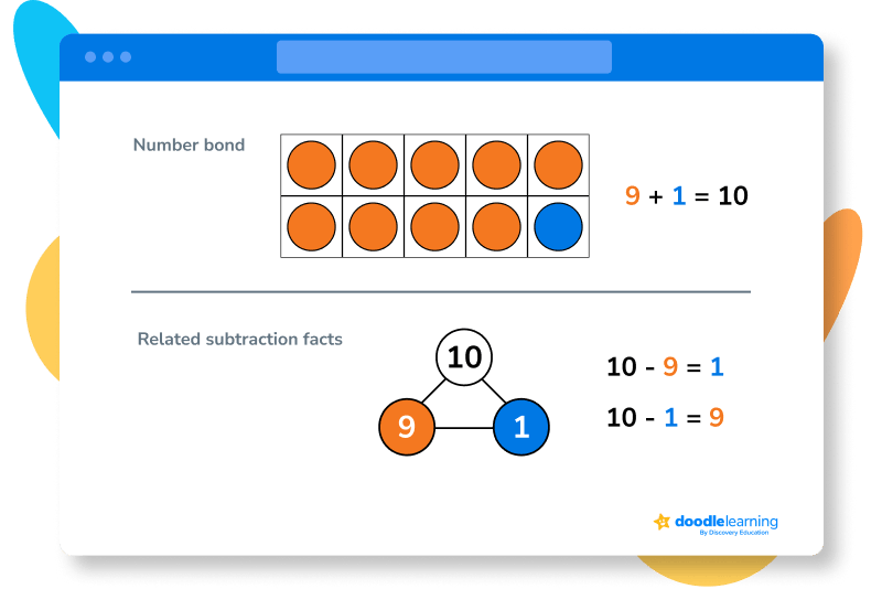 year 1 addition and subtraction