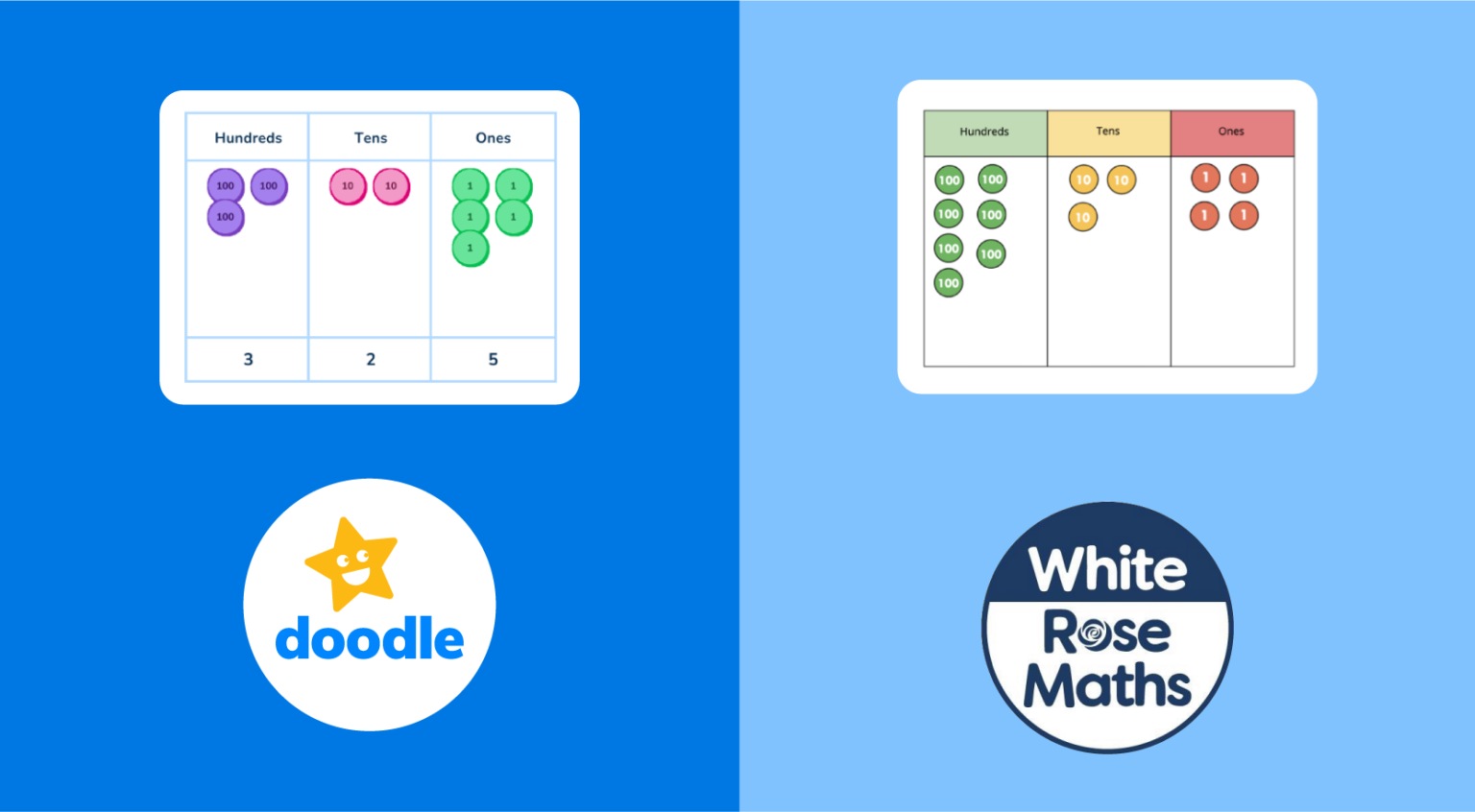 Dailey Oodle Math Image DoodleMaths and White Rose Maths | DoodleLearning