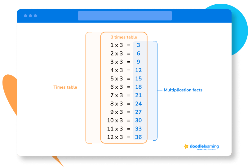 differences between tables