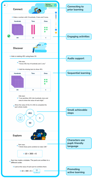 Annotated Concept
